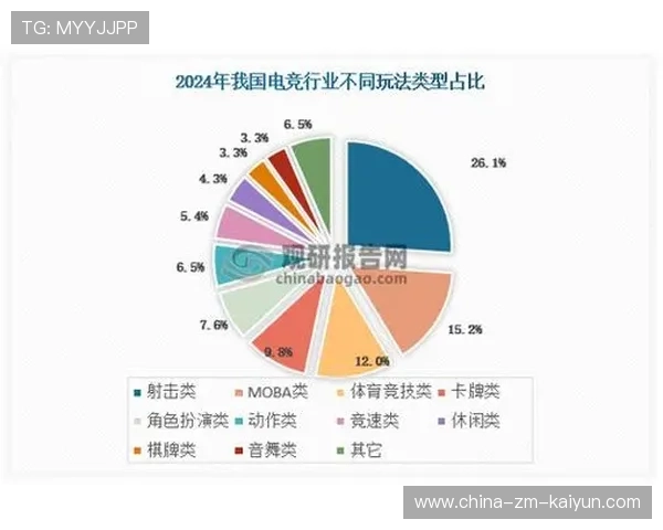 电竞行业的未来发展：可持续与健康，电竞发展前景